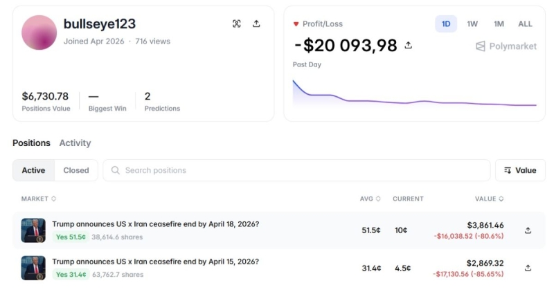 Ставки на возобновление войны в Иране могут оказаться инсайдерскими