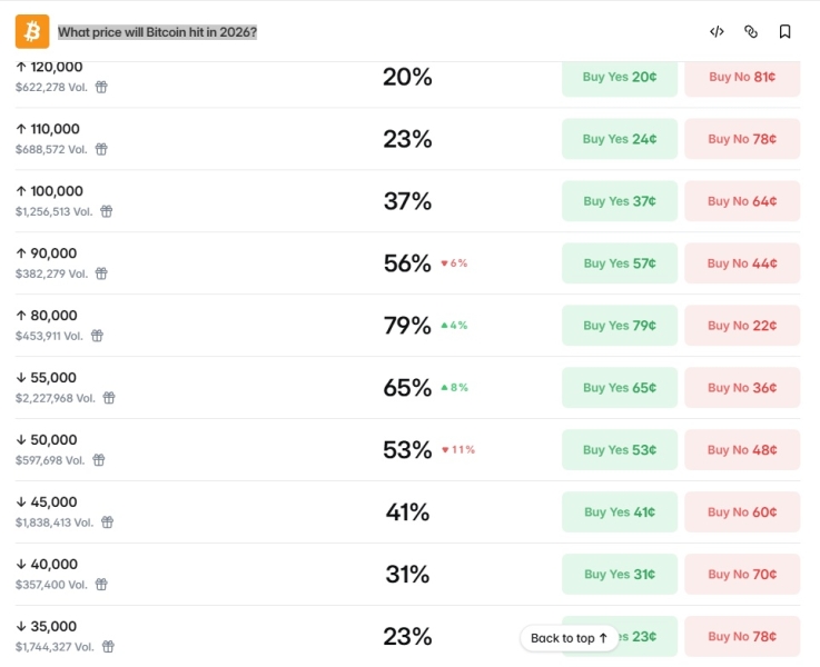 Тим Дрейпер настаивает на росте биткоина до 0,000 в течение 18 месяцев