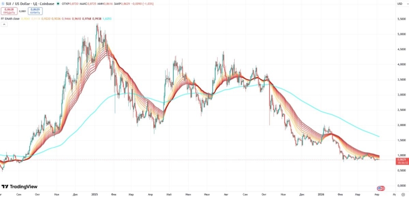 В Grayscale определили фаворита среди альткоинов в 2026 году