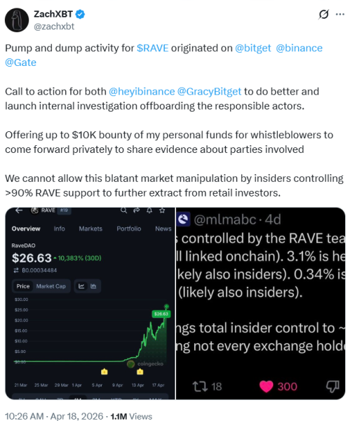 ZachXBT предупреждает трейдеров о возможном крахе токена RAVE от Rave DAO