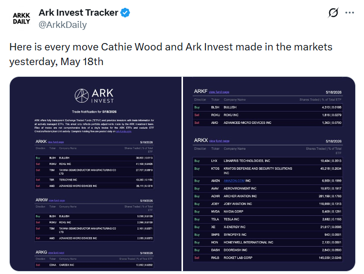 Инвесткомпания Ark Invest приобрела акции криптобиржи Bullish на ,4 млн