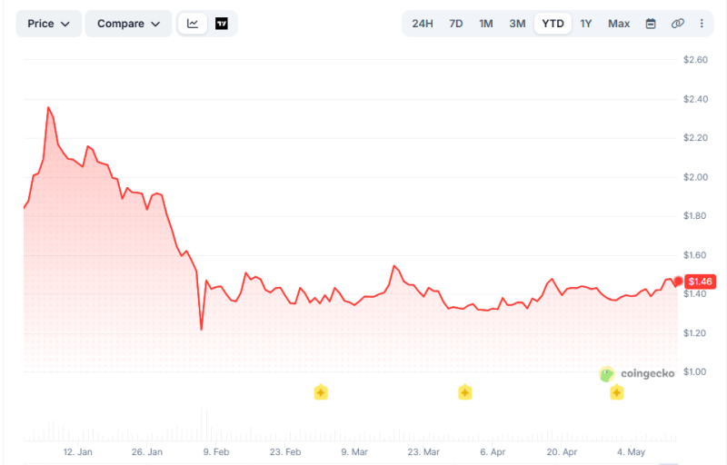 Количество крупных XRP-кошельков достигло исторического максимума