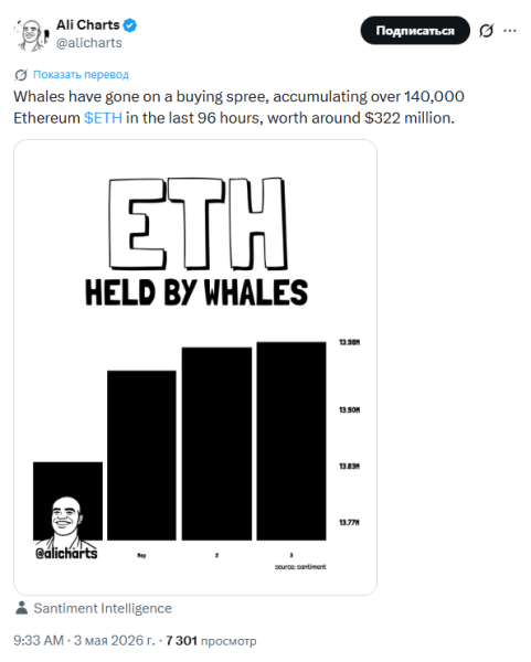 На фоне покупок криптокитов на 2 млн ChatGPT прогнозирует Ethereum рост
