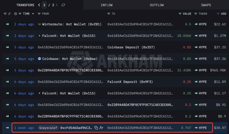 Накопление криптокитами подталкивает рост курса токена HYPE до