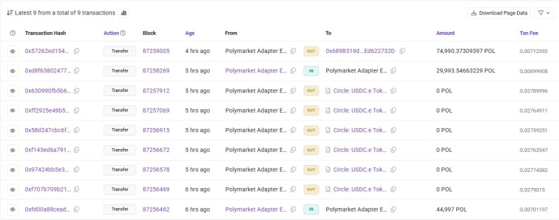 Платформа Polymarket подтвердила взлом приватного ключа и убытки в 0,000