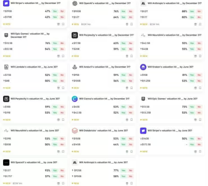 Платформа Polymarket запустила рынки прогнозов, отслеживающие частные компании