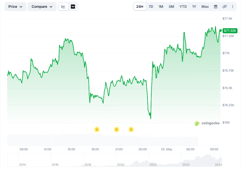 Приток биткоинов на Binance свидетельствует о дальнейшем снижении?