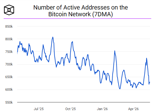 Рынок BTC на этапе перезагрузки: MVRV опустился ниже 180-дневной скользящей средней